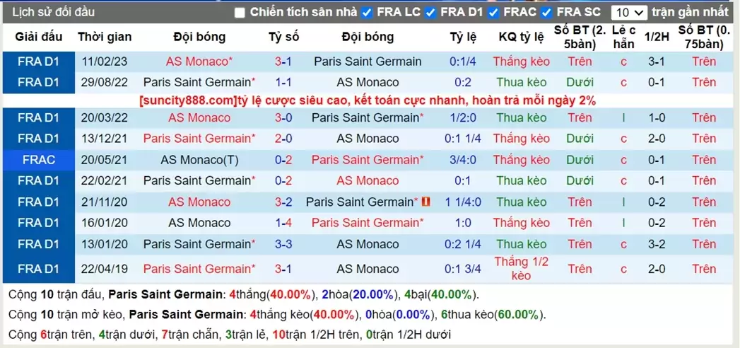 Thành tích đối đầu PSG vs Monaco