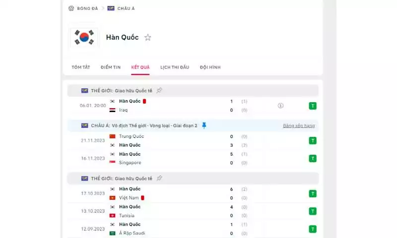 Phong độ thi đấu gần đây của đội tuyển Hàn Quốc