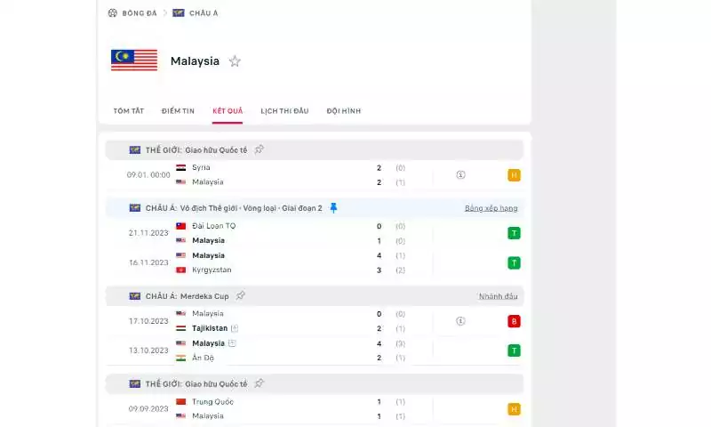 Phong độ thi đấu gần đây của đội tuyển Malaysia