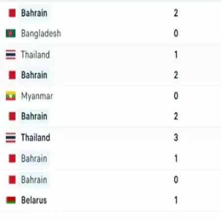 Nhận định bóng đá hôm nay Malaysia – Bahrain, 21h30 ngày 20/1