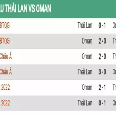 Nhận định bóng đá Thái Lan – Oman, 21h30 ngày 21/1