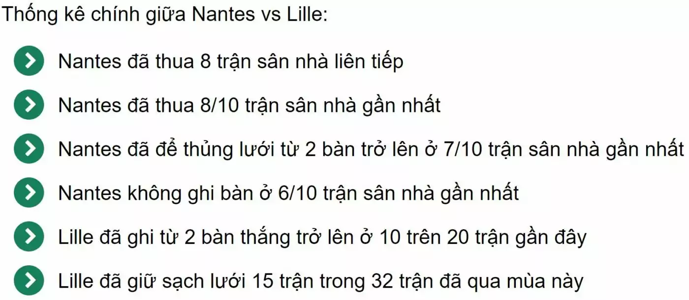 Thống kê chính giữa Nantes vs Lille
